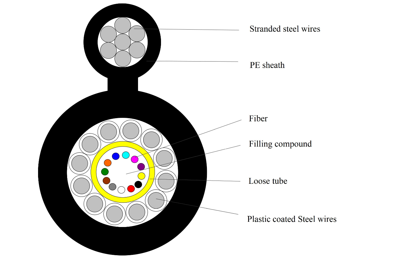 GYXTC8Y Aerial Fig8 Fiber Optic Cable, Single-Mode G652D